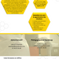 FORMATION : VALORISER SON IMAGE PROFESSIONNELLE A TRAVERS SES SAVOIR-ETRE